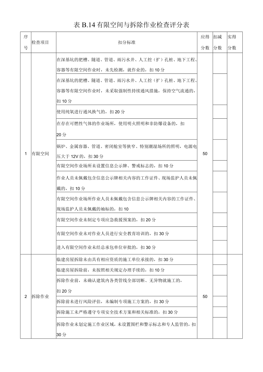 14、表B.14 安全防护（有限空间与拆除作业检查评分表）.docx_第1页