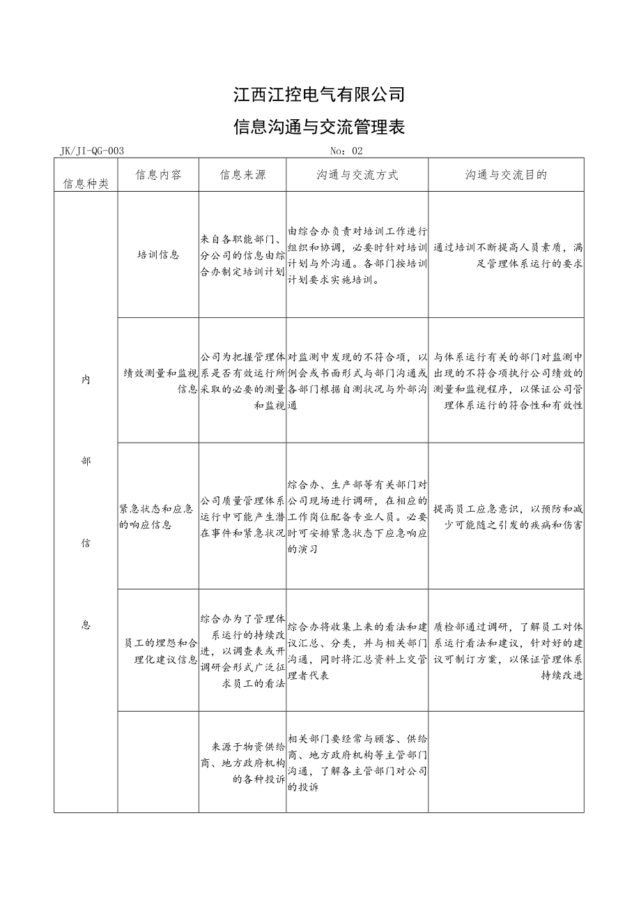 2信息沟通与交流管理表.docx_第2页