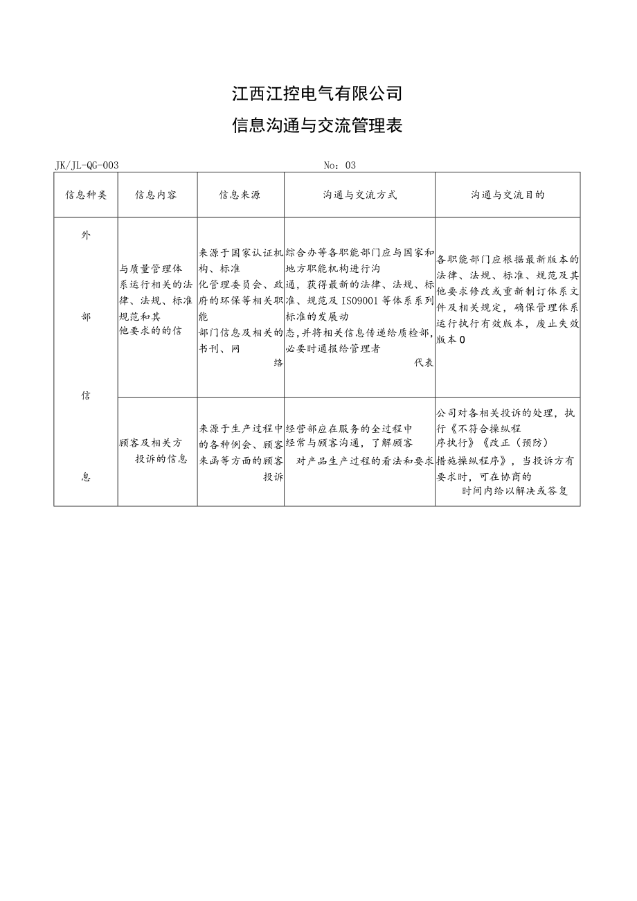 2信息沟通与交流管理表.docx_第3页