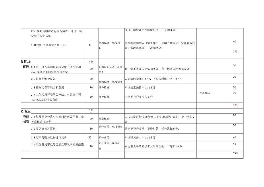 2023年度财务部年度安全绩效考核表模板.docx_第2页