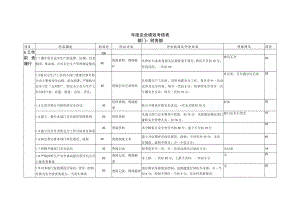 2023年度财务部年度安全绩效考核表模板.docx