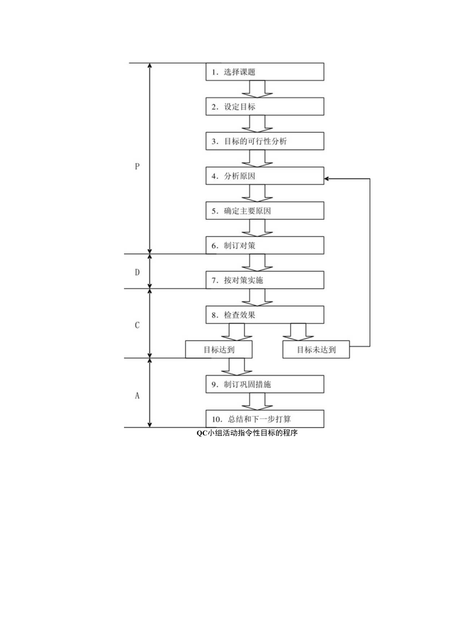 QC小组活动指令性目标的程序.docx_第1页