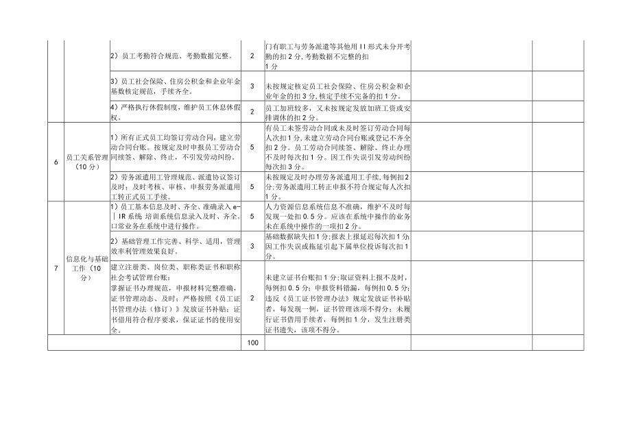 2015年年中人力资源综合评价表.docx_第3页