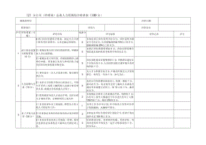 2015年年中人力资源综合评价表.docx