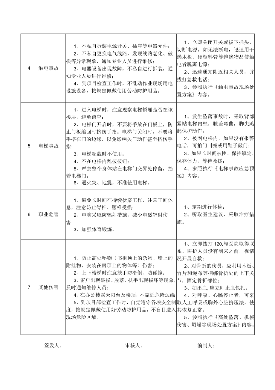 09办公室科员岗位安全说明书.docx_第2页