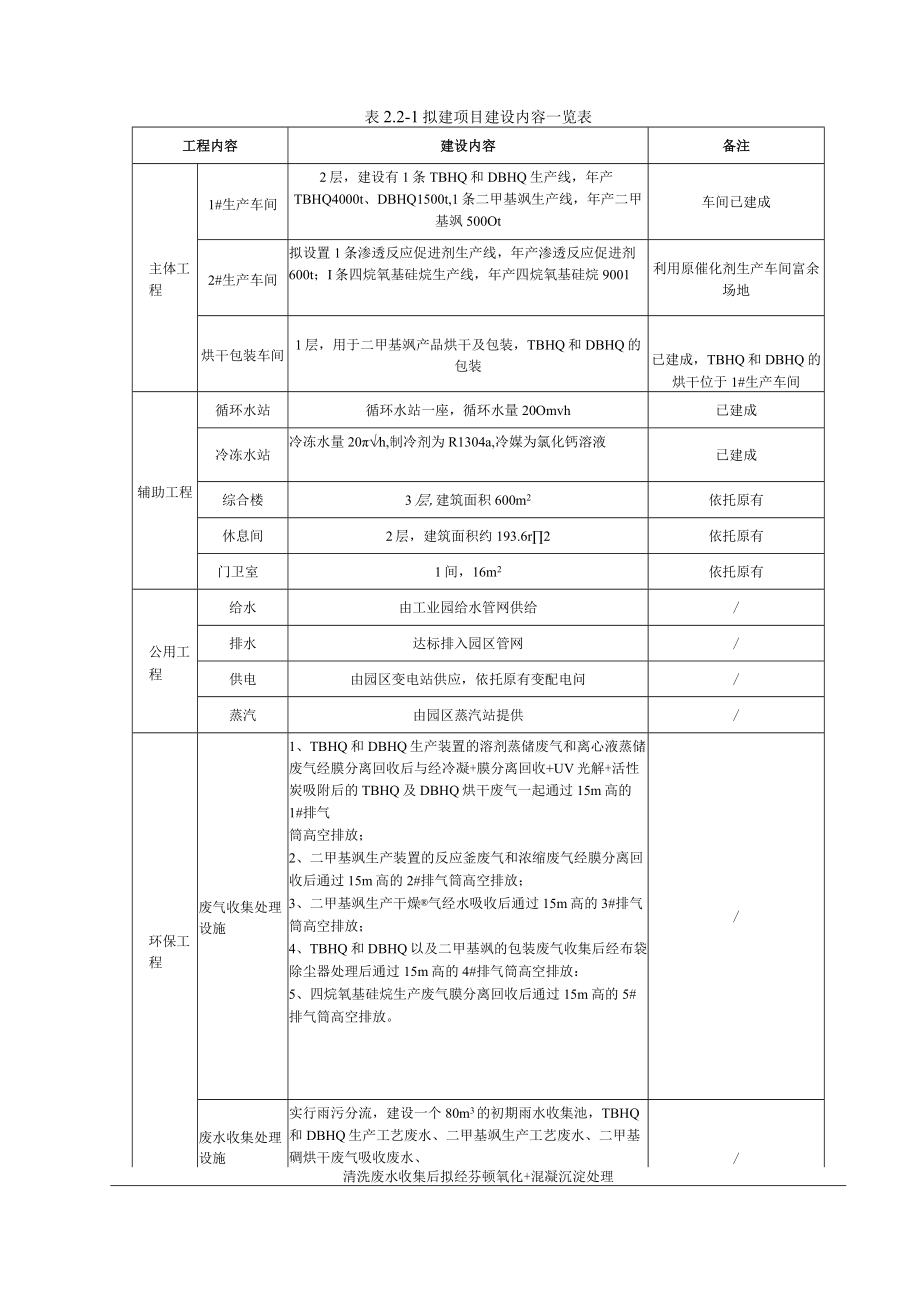 4000 吨食品添加剂、3000 吨工业抗氧化剂、5000 吨二甲基砜项目拟建项目概况.docx_第2页