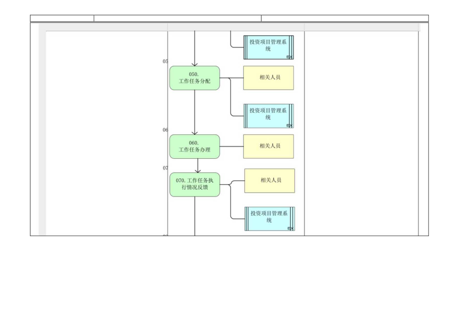 TZ.01.09.01-LYHG工作任务登记分配管理流程.docx_第2页