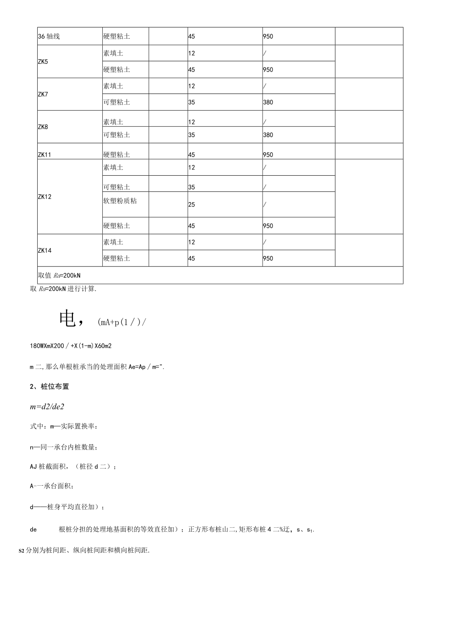 CFG桩复合地基处理工程计算书.docx_第2页