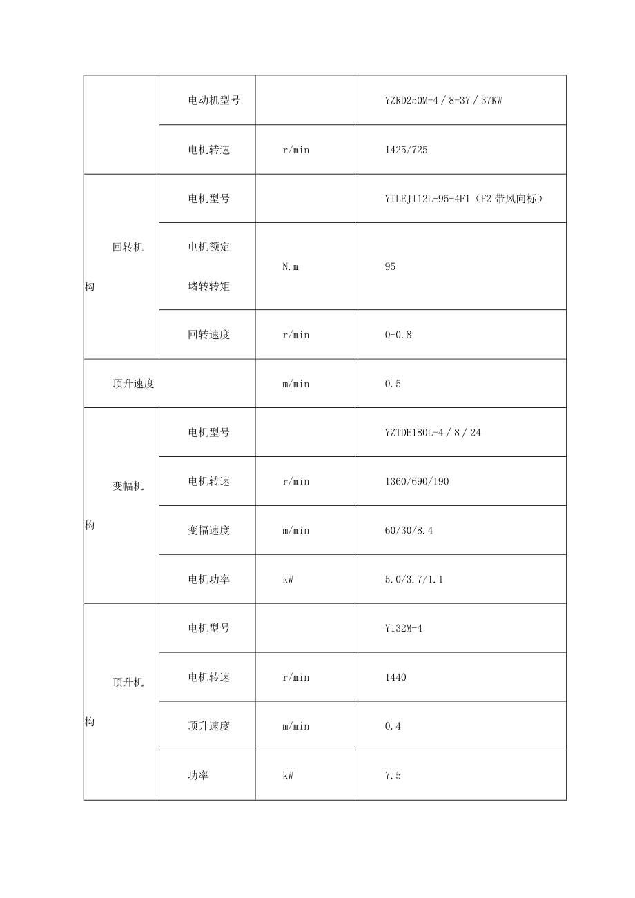 QTZ125塔吊施工.docx_第2页