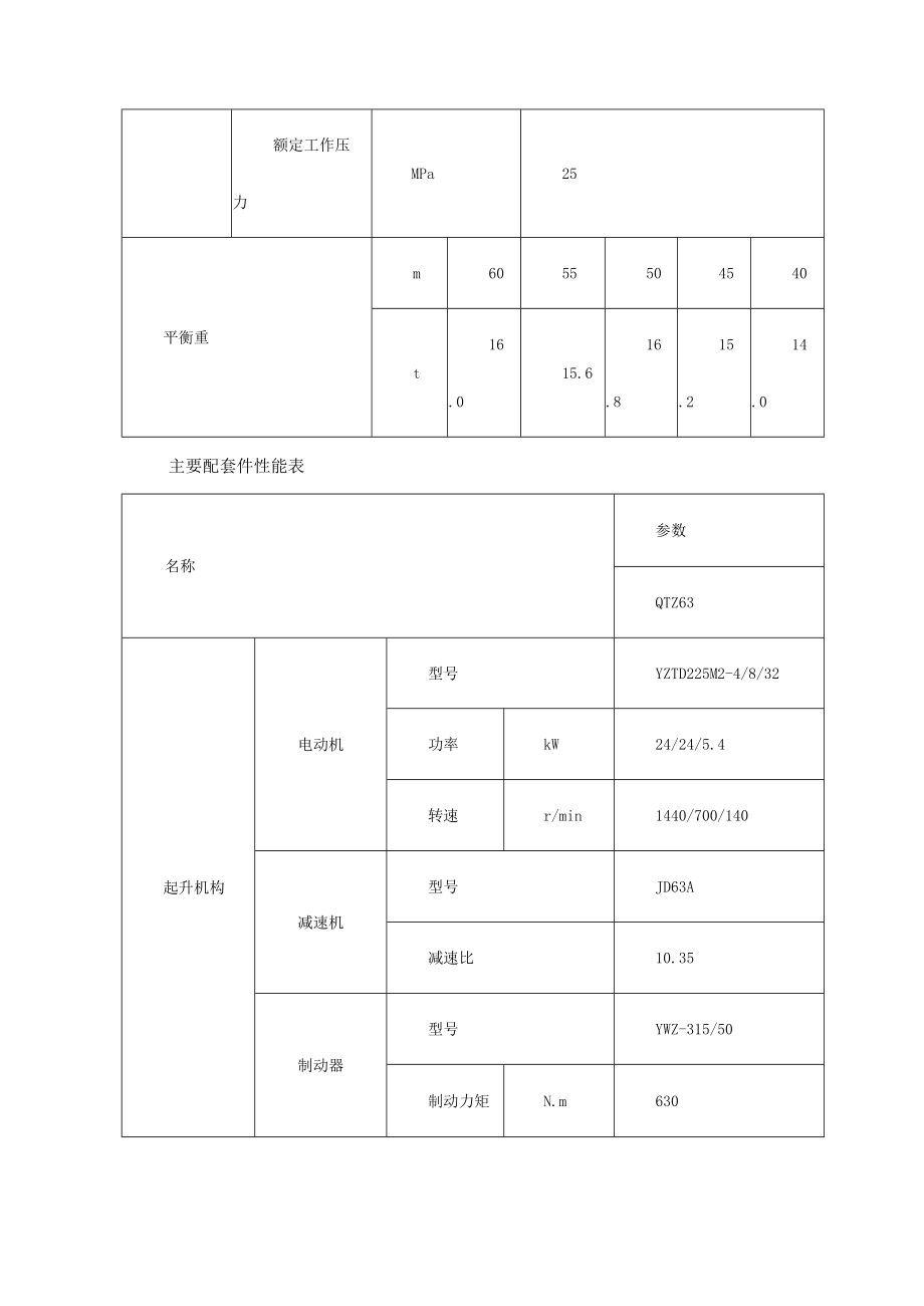 QTZ125塔吊施工.docx_第3页