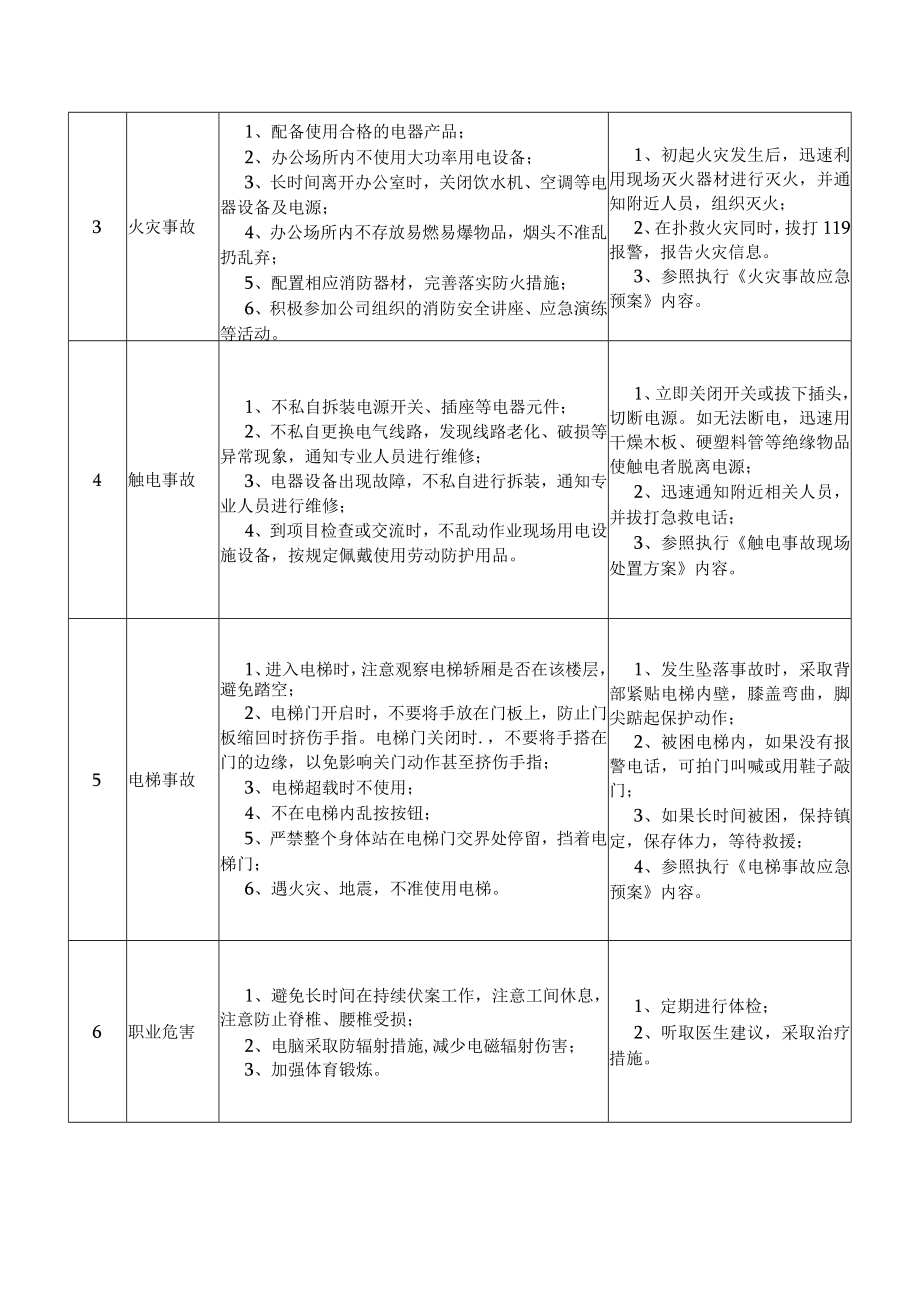 15企管部副经理岗位安全说明书.docx_第2页