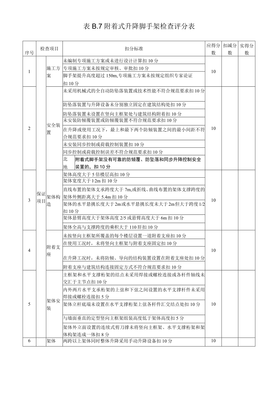 7、表B.7 附着式升降脚手架检查评分表.docx_第1页