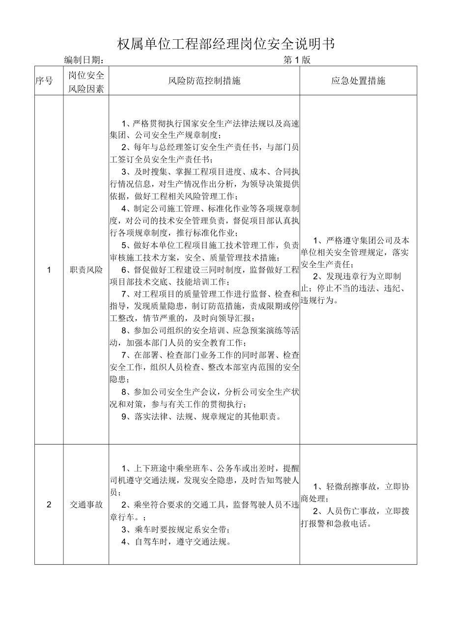 17工程部经理岗位安全说明书.docx_第1页