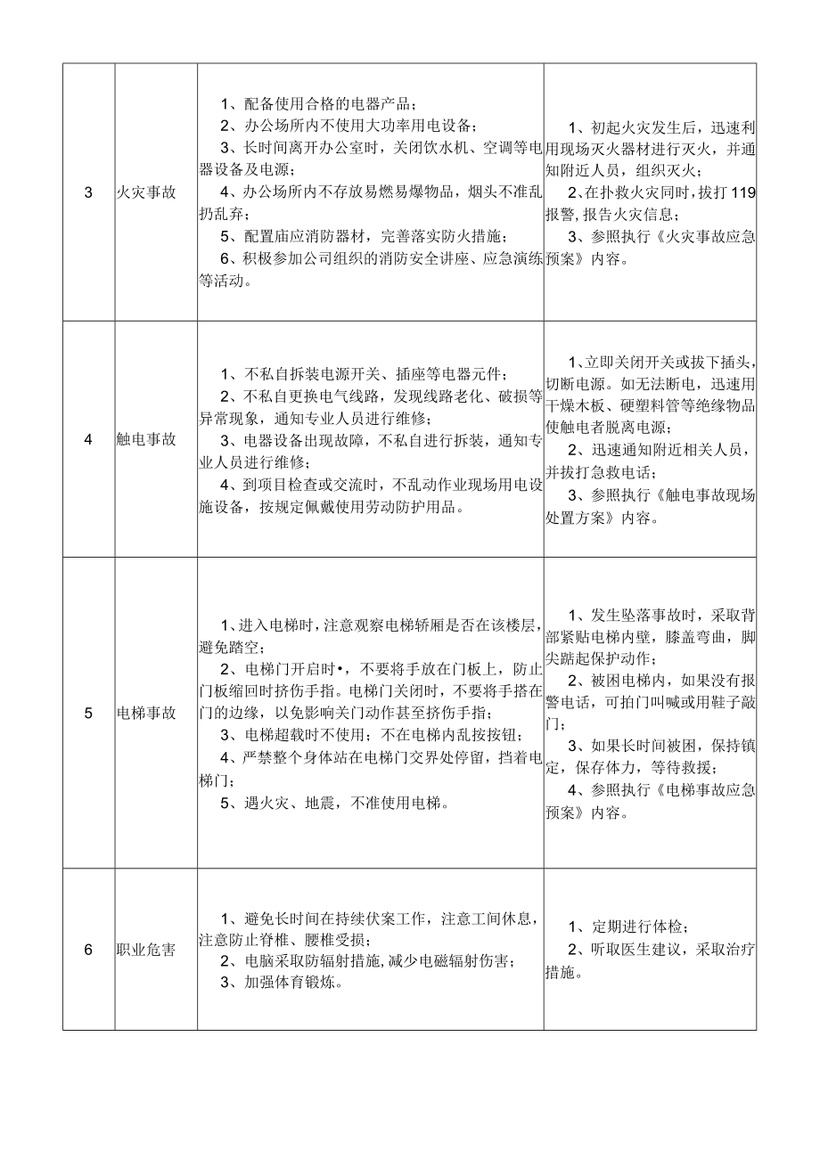 17工程部经理岗位安全说明书.docx_第2页