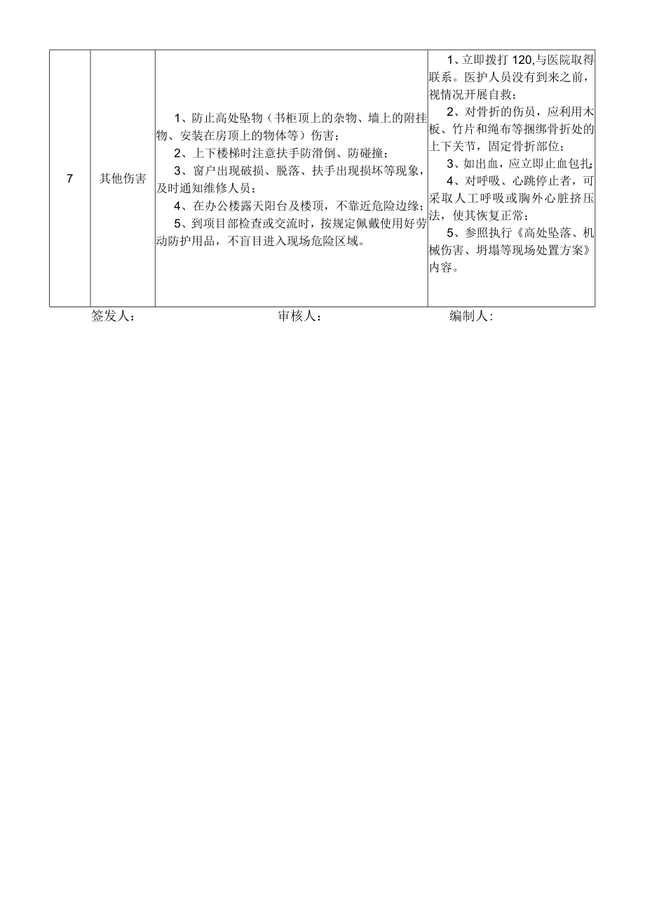 17工程部经理岗位安全说明书.docx_第3页