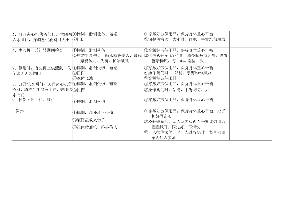 MUD1008-离心机操作2018.docx_第2页