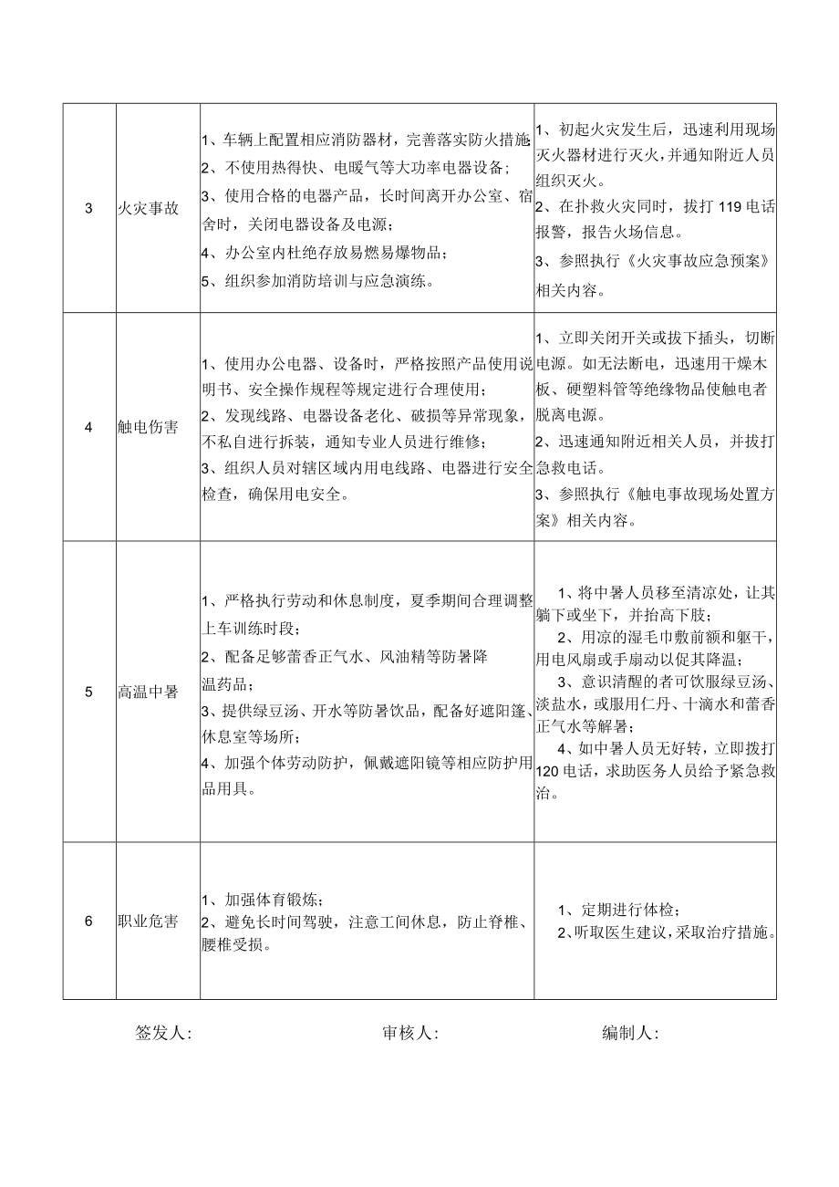 60驾校总教练岗位安全说明书.docx_第2页