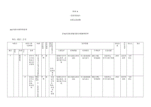 A.6表6-2设备设施风险分级控制清单.docx