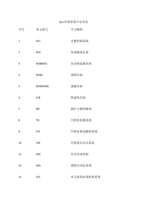 DCS控制系统专业术语.docx