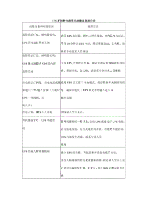 UPS不间断电源常见故障及处理办法.docx