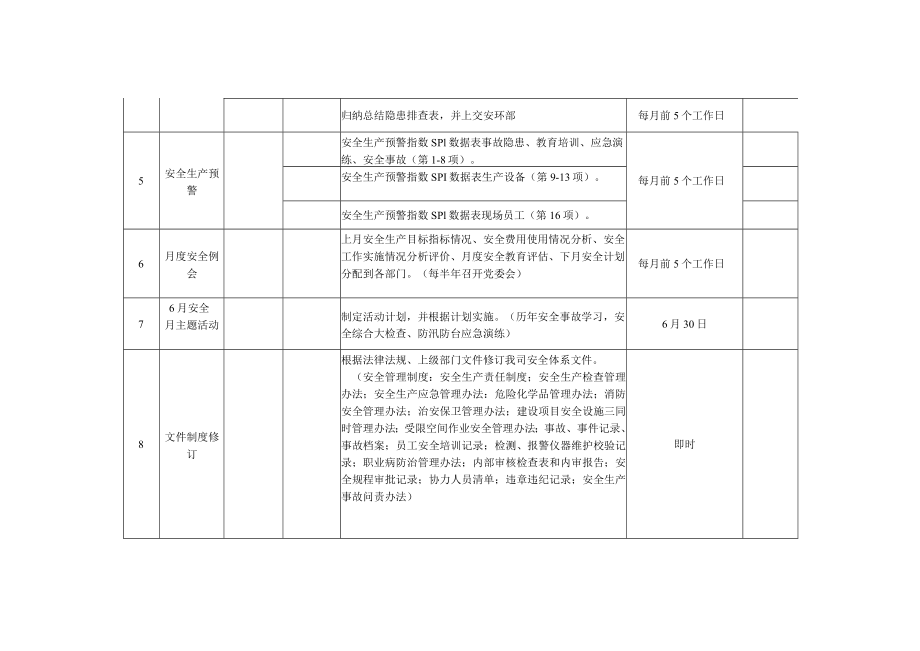 2023年度公司ehs工作计划.docx_第3页