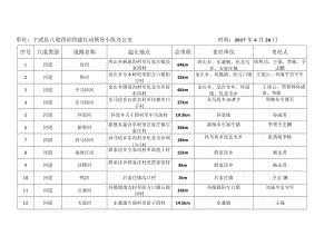 “八道四治四建”排查摸底汇总表.docx