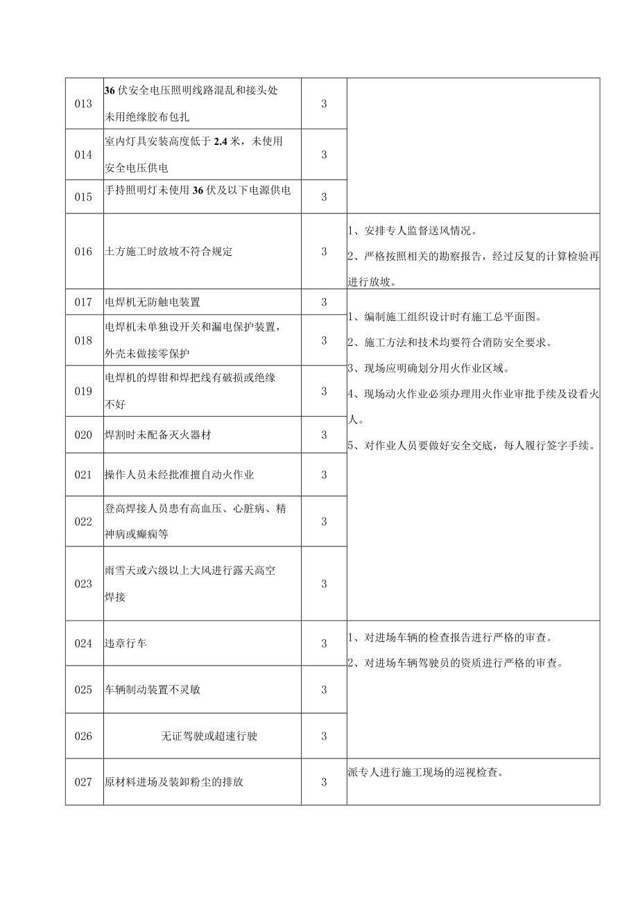 4.项目重大危险源识别汇总表AQ-C1-3.docx_第2页