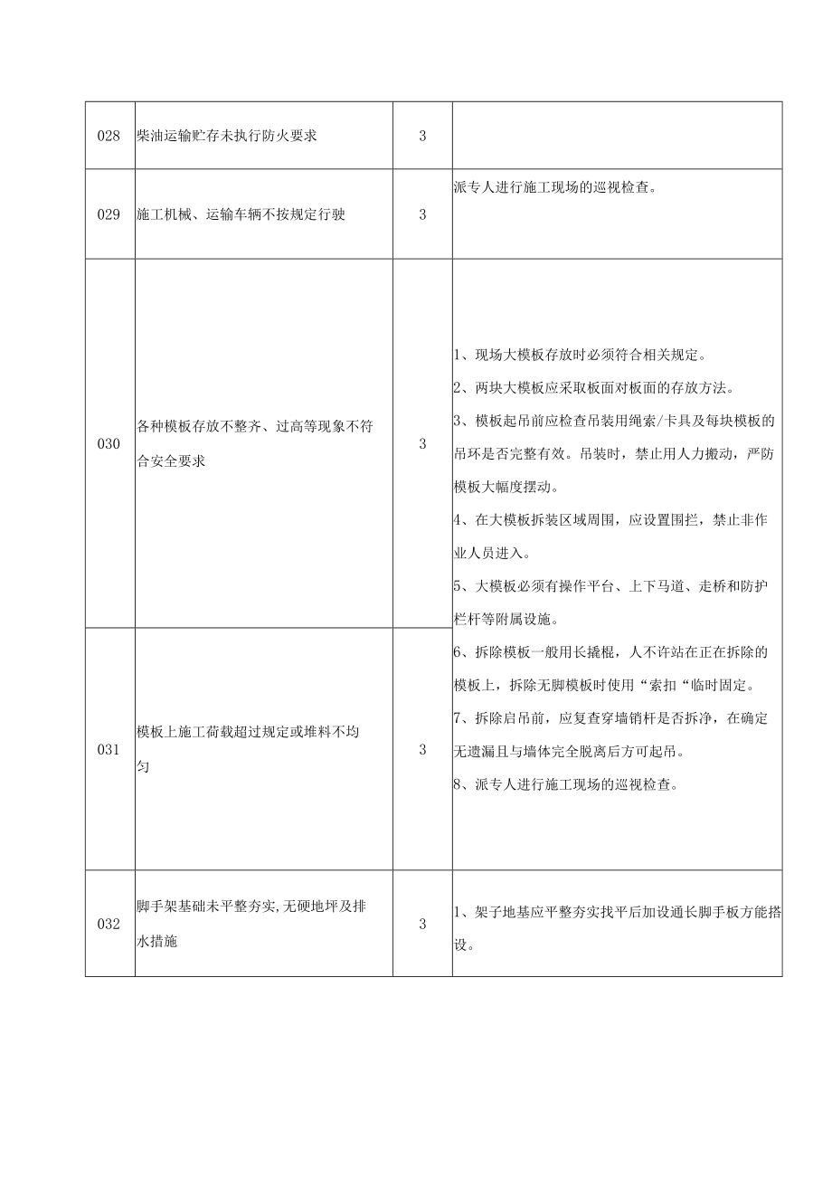 4.项目重大危险源识别汇总表AQ-C1-3.docx_第3页