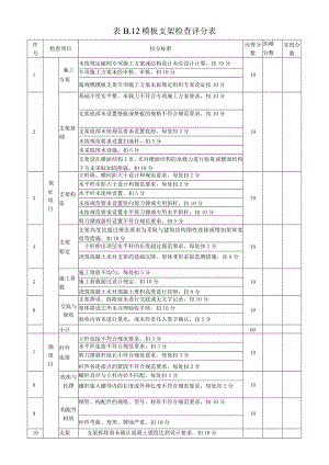 12、表B.12 模板支架检查评分表.docx