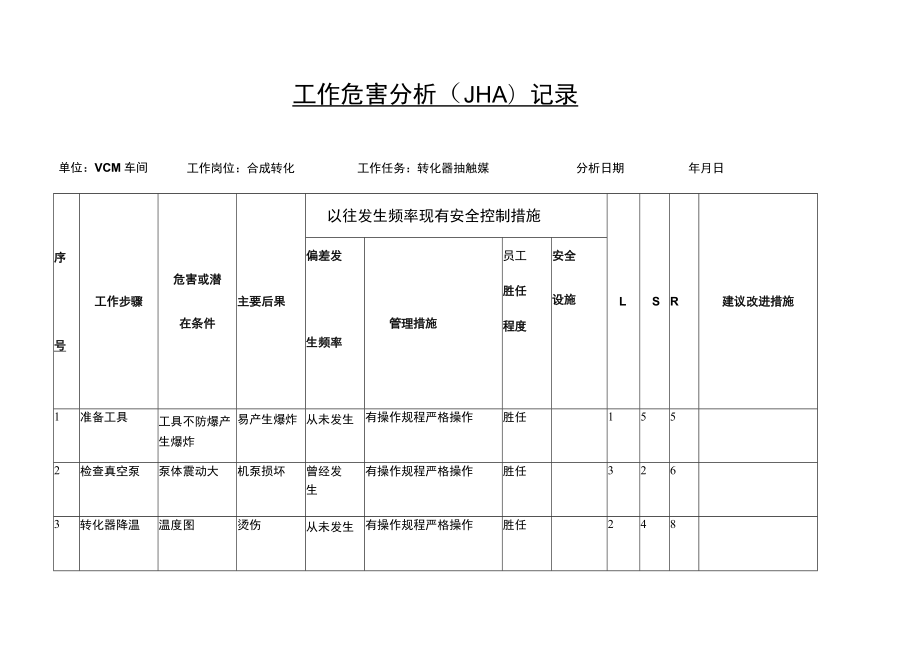 VCM车间合成转化工作危害分析（JHA）记录.docx_第1页