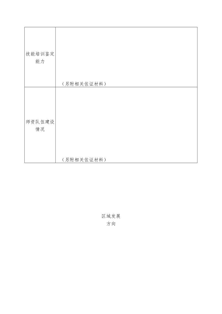 2019年河南全民技能振兴工程省级城乡劳动者转移就业培训品牌基地项目申报表.docx_第3页