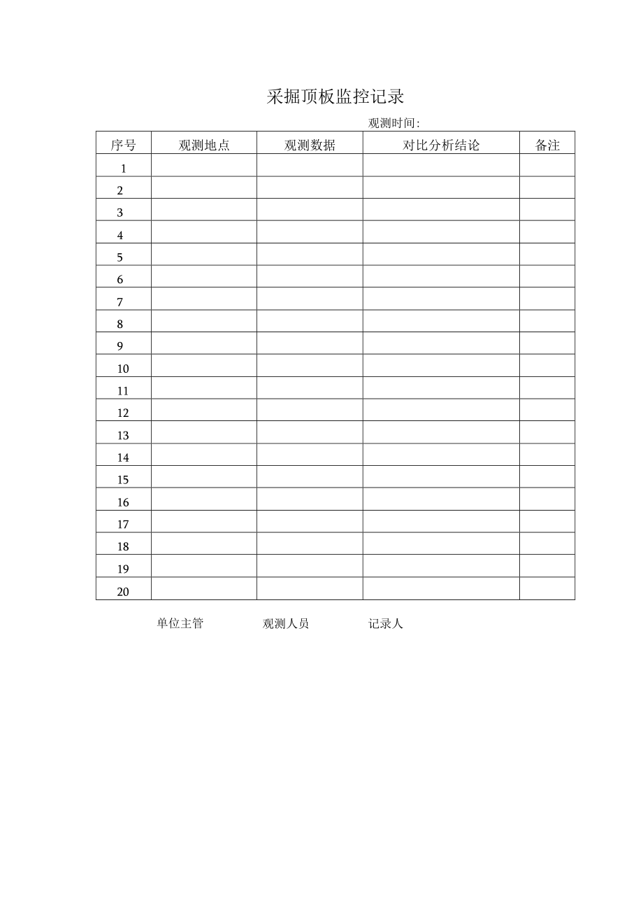 161采掘顶板监控记录.docx_第1页