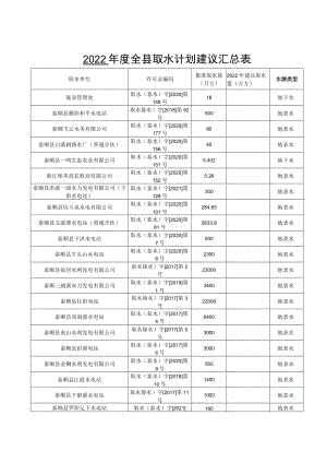 2022年度全县取水计划建议汇总表.docx