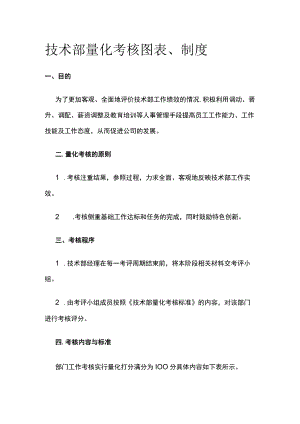 [荐]技术部量化考核图表、制度.docx