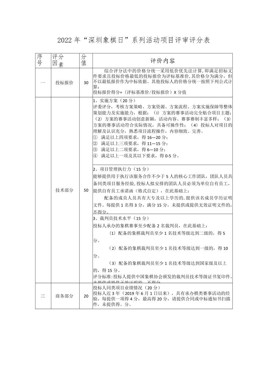 2022年“深圳象棋日”系列活动项目评审评分表.docx_第1页