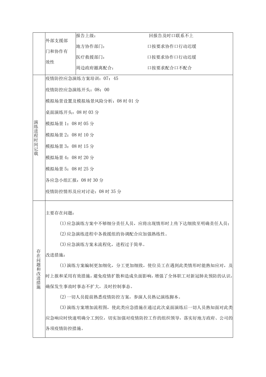 2022年疫情防控桌面演练记录.docx_第3页