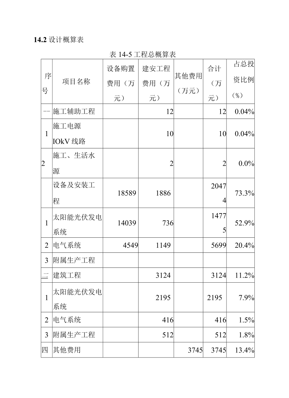 30MW渔光互补光伏电站项目主要技术经济指标.docx_第3页