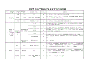 2021年休宁县食品安全监督抽检项目表.docx