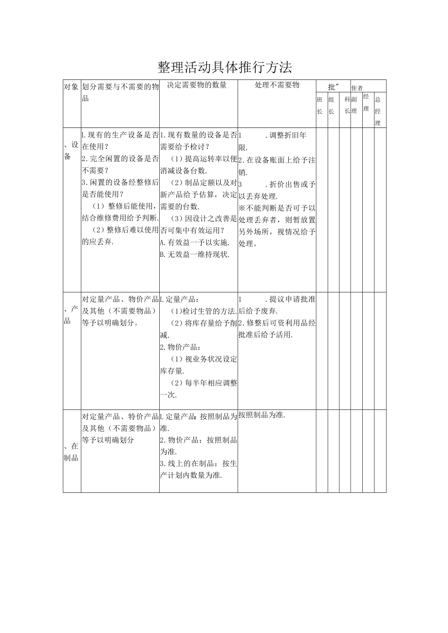 5S整理活动的方法.docx_第1页