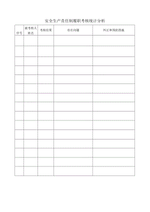 028安全生产责任制履职考核统计分析.docx