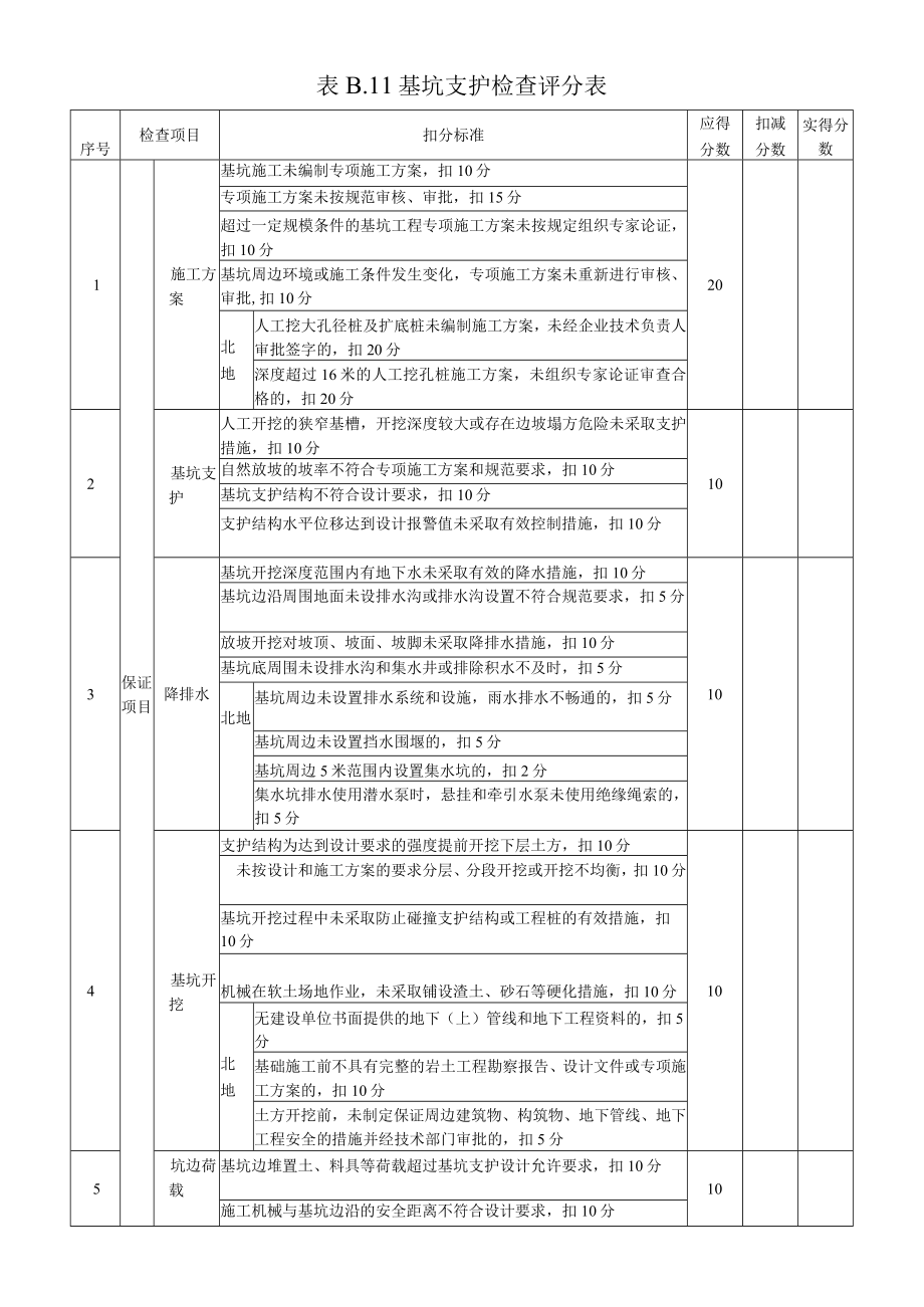 11、表B.11 基坑支护检查评分表.docx_第1页