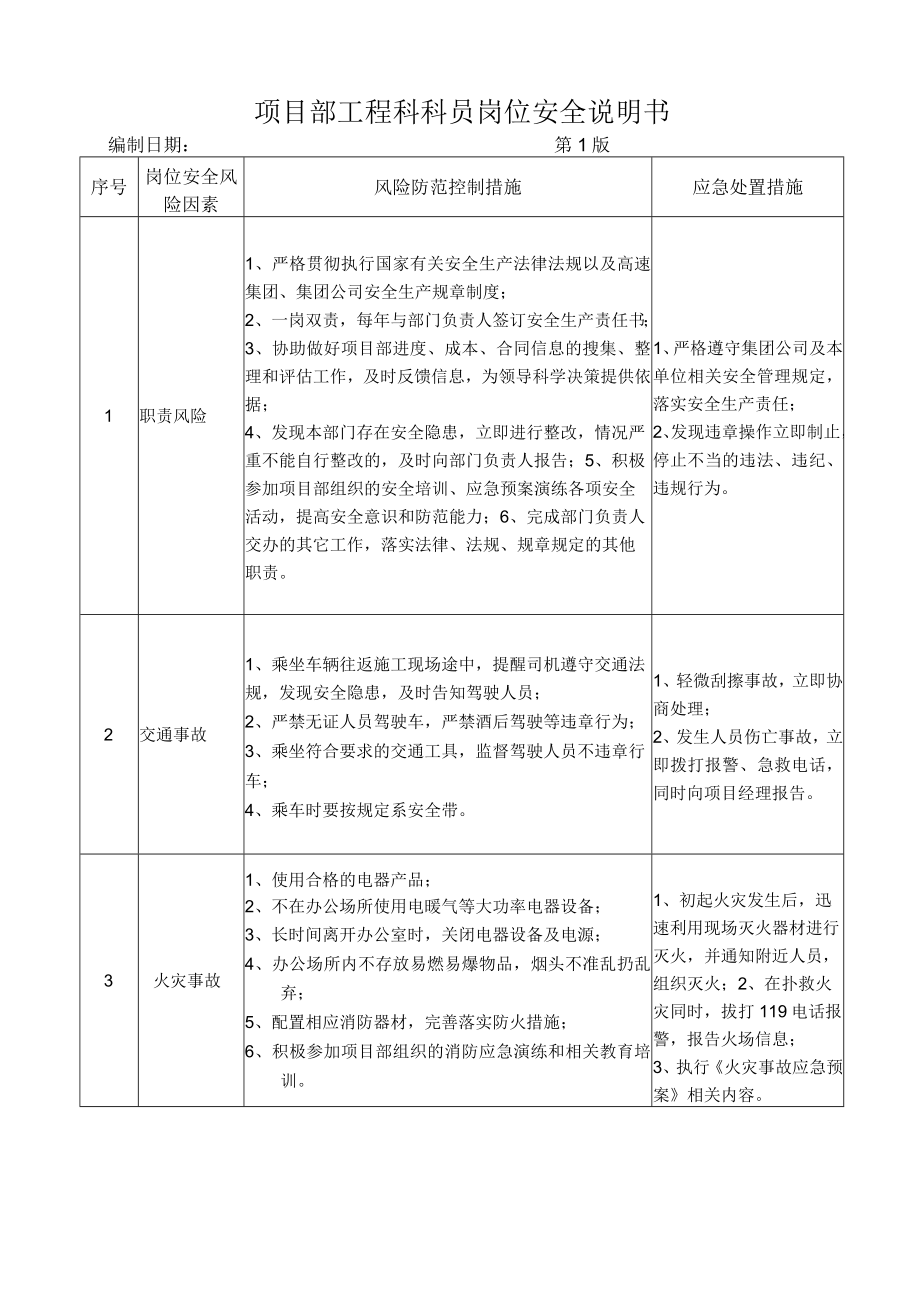 11工程科科员岗位安全说明书.docx_第1页