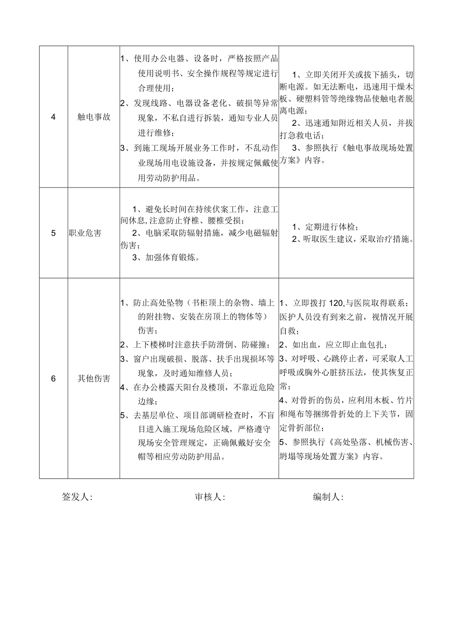 11工程科科员岗位安全说明书.docx_第2页