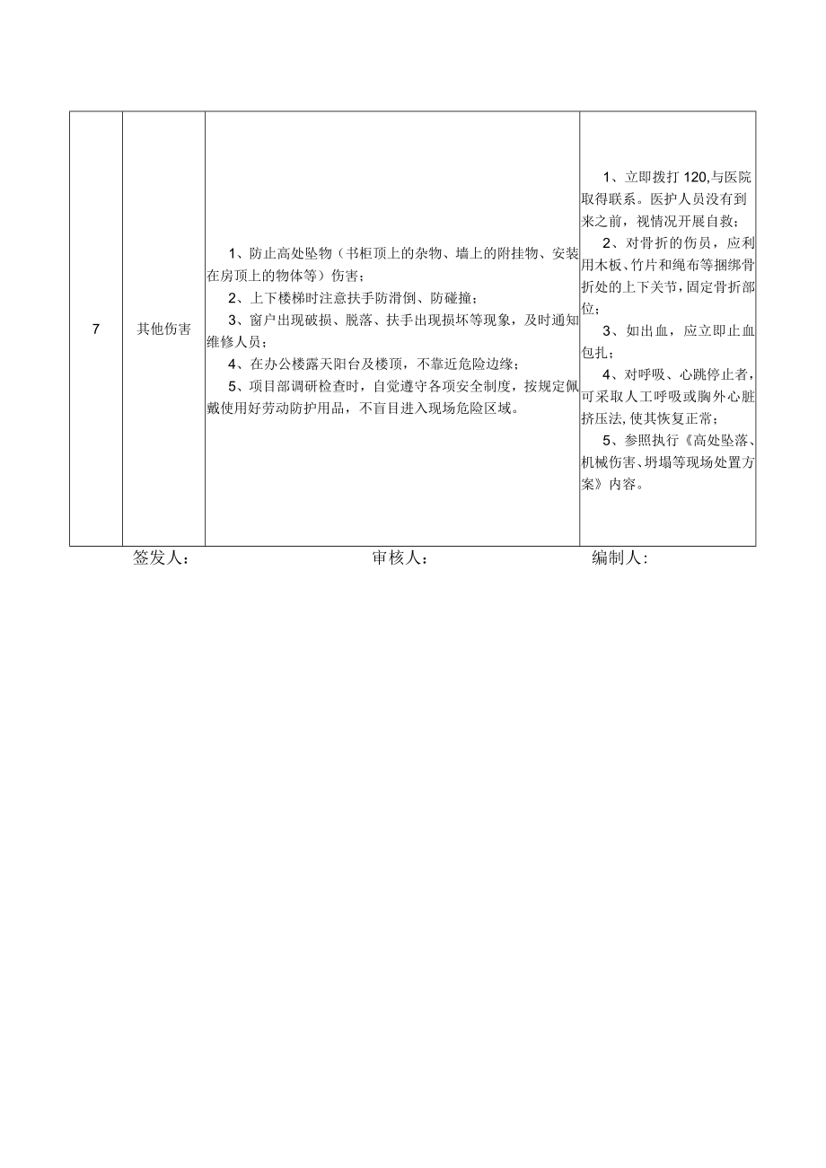 02权属单位党委(总支)书记岗位安全说明书.docx_第3页