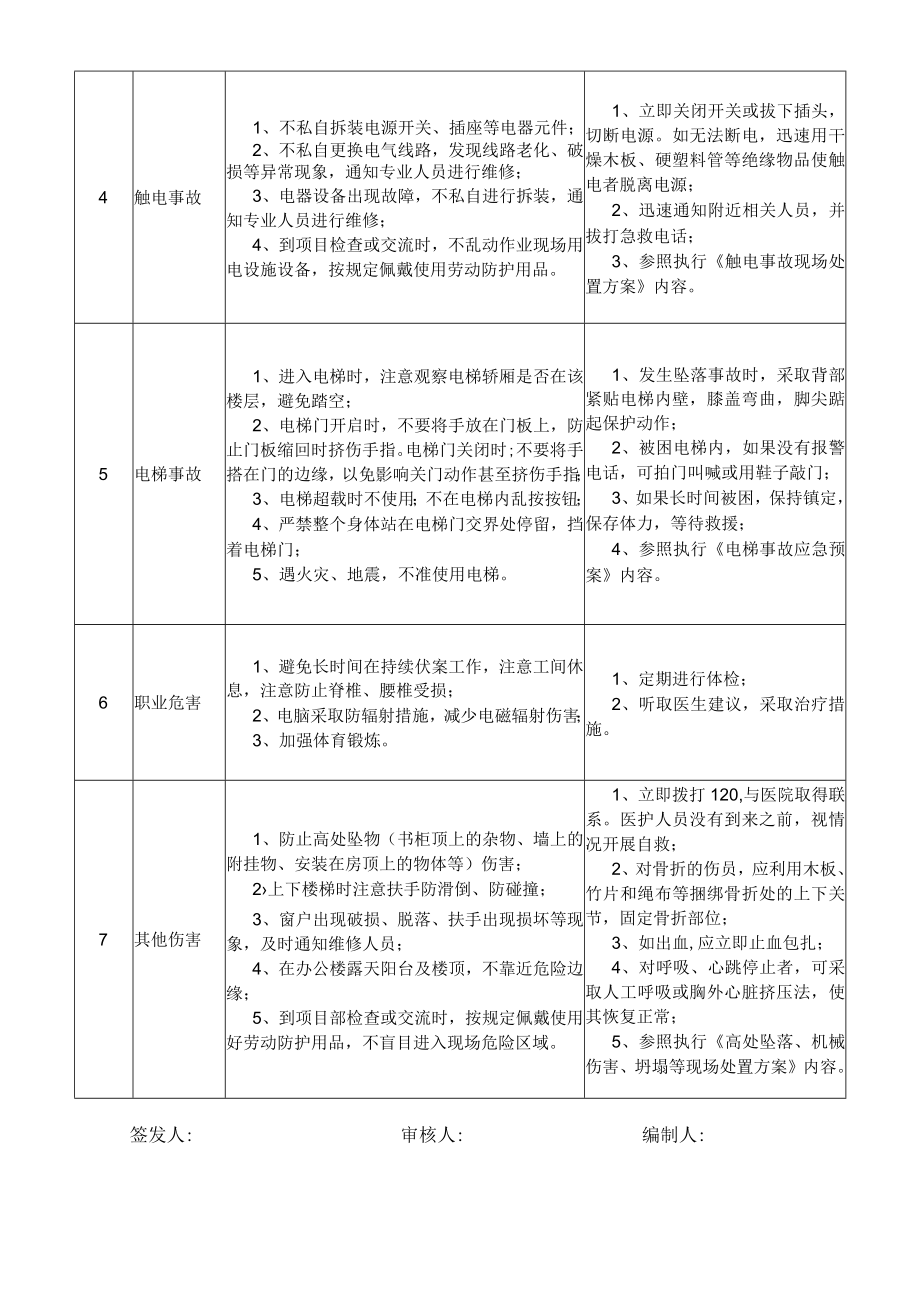 18工程部副经理岗位安全说明书.docx_第2页