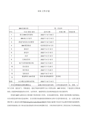 BIM营运维护管理方案.docx