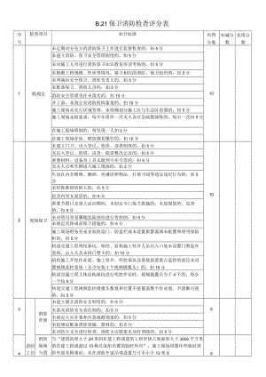 21、B.21保卫消防检查评分表.docx