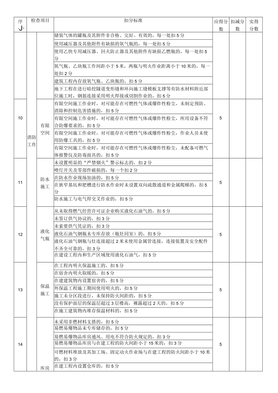 21、B.21保卫消防检查评分表.docx_第3页