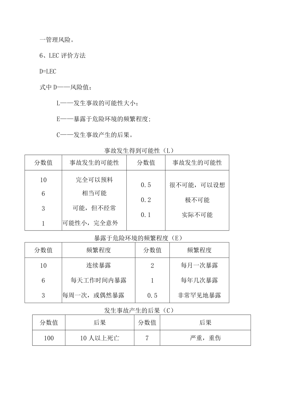 072开展危险源辨识的通知.docx_第2页