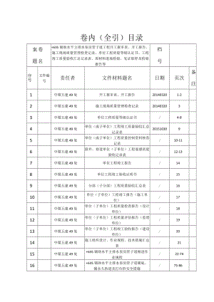 +635辅助水平主排水泵房管子道卷内目录.docx